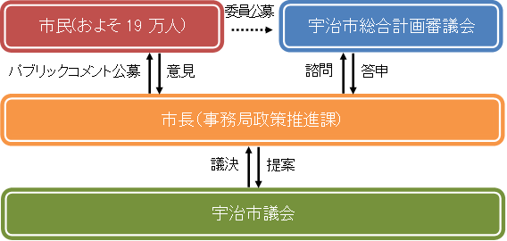 相関図