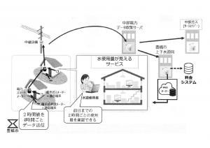 スマートメーター概略図