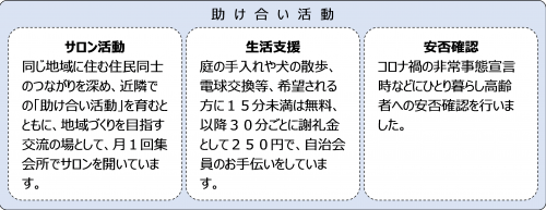 助け合い活動の図