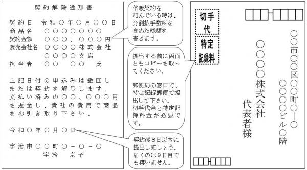 クーリングオフ文例
