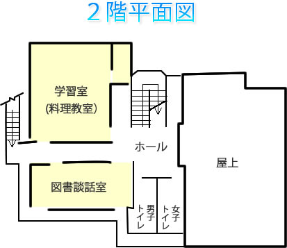 広野公民館2階館内図