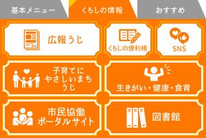くらしの情報