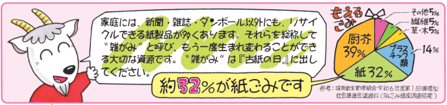 ごみの種類比率