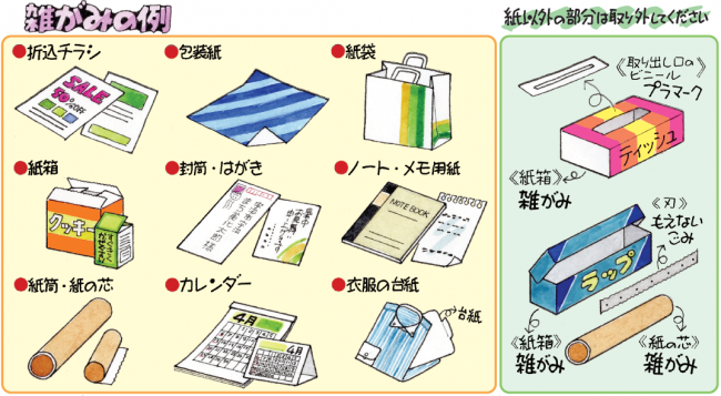 雑がみの例と捨て方