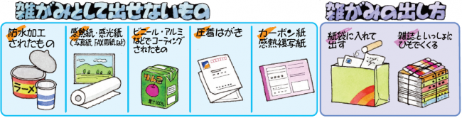 雑がみとして出せないもの