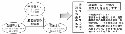事業イメージ