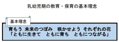 理念
