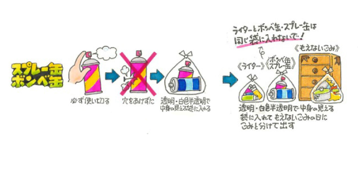 スプレー缶、ボンベ缶、キャンプ用OD缶の出し方