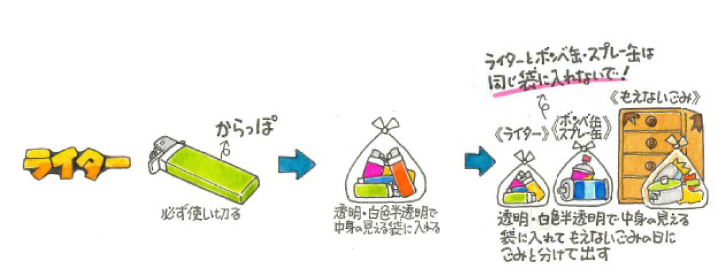 ライターの出し方