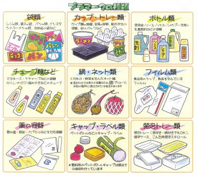 プラマーク種類