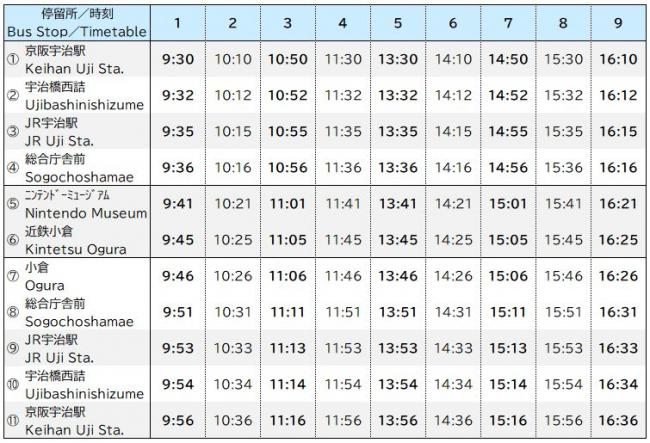 ダイヤ